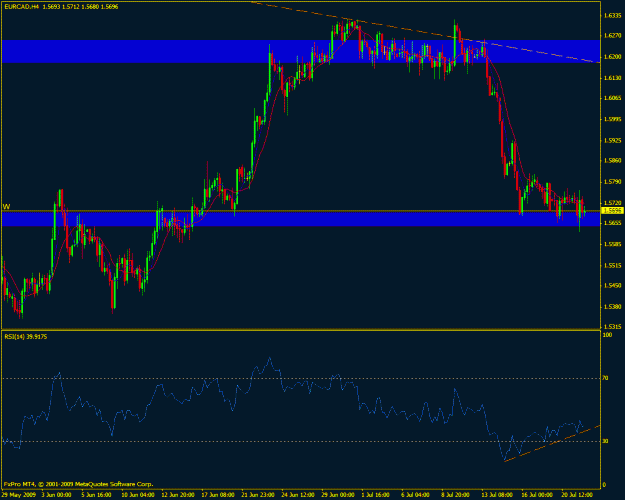 Click to Enlarge

Name: eurcad.gif
Size: 24 KB