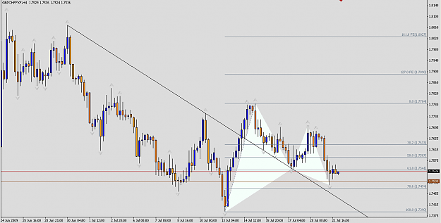 Click to Enlarge

Name: gbpchf.png
Size: 46 KB