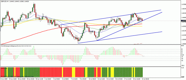 Click to Enlarge

Name: gbpusd 4h.gif
Size: 30 KB