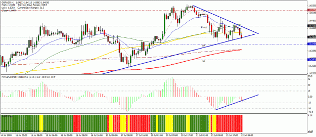 Click to Enlarge

Name: gbpusd 1h.gif
Size: 32 KB