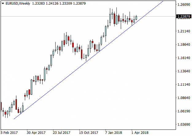 Click to Enlarge

Name: 01 EURUSDWeekly line.png
Size: 17 KB
