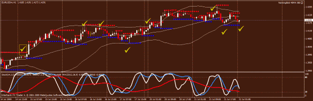 Click to Enlarge

Name: eur usd 1h.gif
Size: 25 KB