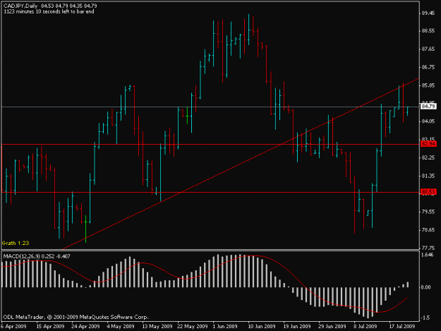 Click to Enlarge

Name: cadjpy_odl.gif
Size: 14 KB