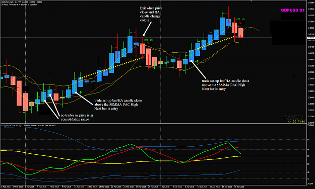 Click to Enlarge

Name: GBPUSD Trades with 5SMMS PAC.png
Size: 87 KB