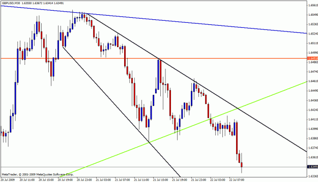 Click to Enlarge

Name: gbpusd 20-07-09 8888.gif
Size: 20 KB