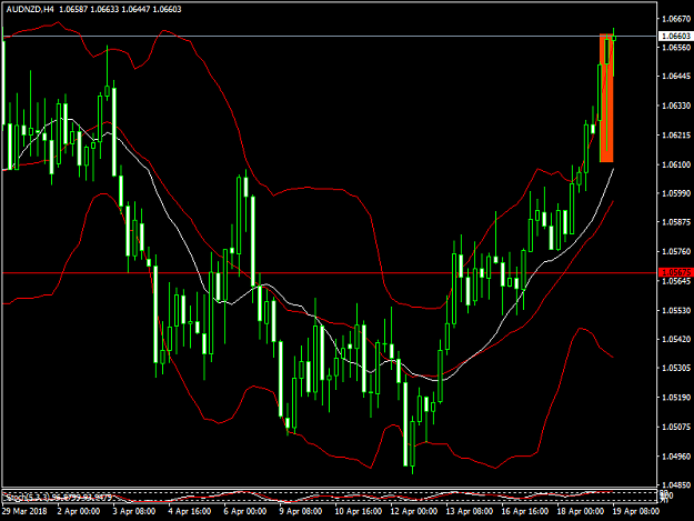 Click to Enlarge

Name: audnzd1.png
Size: 46 KB