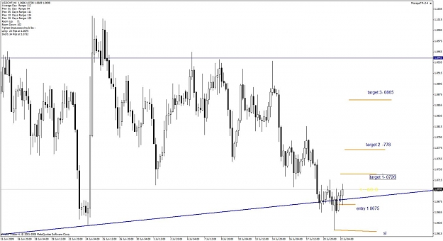 Click to Enlarge

Name: 22.07.09usdchf.jpg
Size: 97 KB