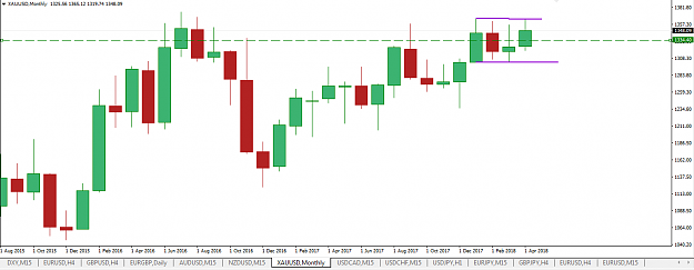 Click to Enlarge

Name: mn 4 candle high low 1 use fibo clear view.png
Size: 37 KB