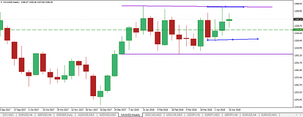 Click to Enlarge

Name: week hi low of 4 candle.png
Size: 36 KB