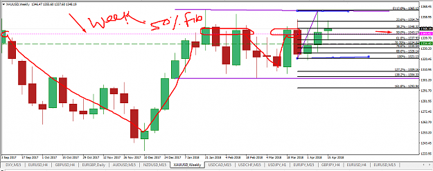 Click to Enlarge

Name: week hi low of 4 candle fibo 50 pct.png
Size: 58 KB