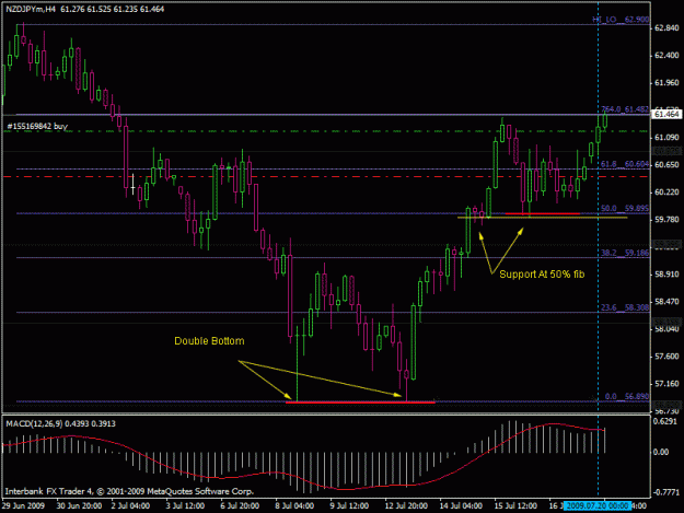 Click to Enlarge

Name: nzdjpy_h4_new.gif
Size: 22 KB