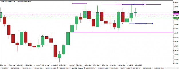 Click to Enlarge

Name: week hi low of 4 candle fibo 50 pct clear view.png
Size: 37 KB