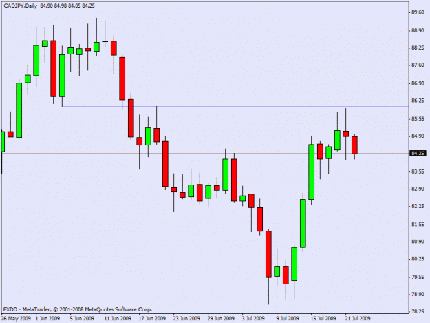 Click to Enlarge

Name: jpy.gif
Size: 13 KB