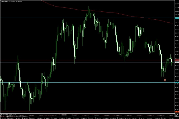 Click to Enlarge

Name: usdjpy.jpg
Size: 127 KB