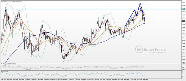 Click to Enlarge

Name: gbp-usd-technical-analysis-190418-0.jpg
Size: 747 KB