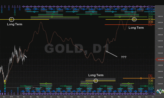 Click to Enlarge

Name: Gold(D)-12.3.18.gif
Size: 103 KB