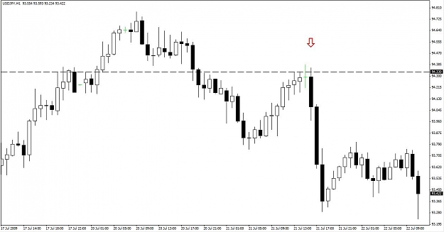 Click to Enlarge

Name: USDJPY_1hr_beven.jpg
Size: 66 KB