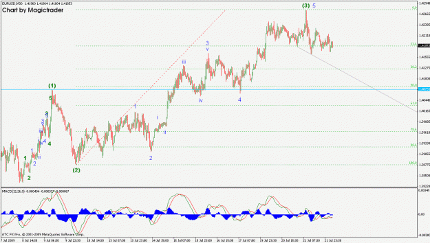 Click to Enlarge

Name: eurusd.gif
Size: 23 KB
