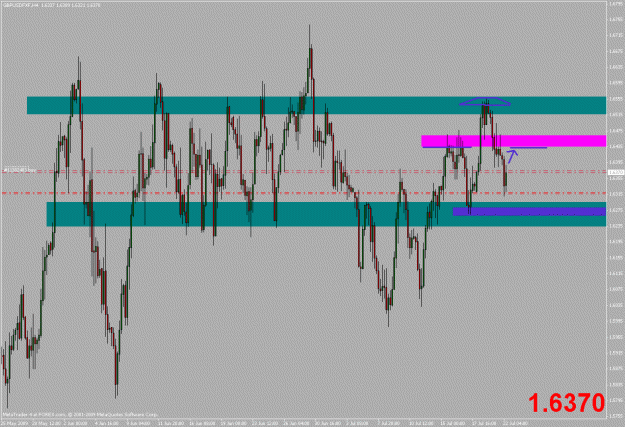 Click to Enlarge

Name: gbpusd 4h.gif
Size: 32 KB