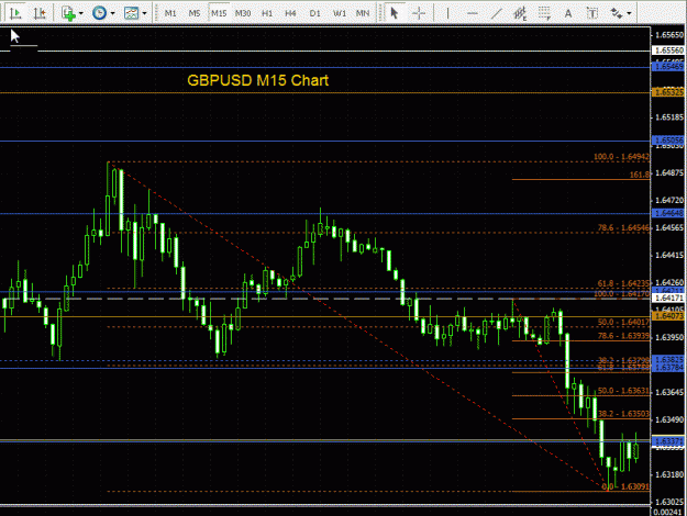 Click to Enlarge

Name: GBPUSD 15min - 220709.gif
Size: 30 KB