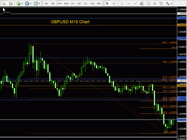 Click to Enlarge

Name: GBPUSD 15min - 220709.gif
Size: 30 KB