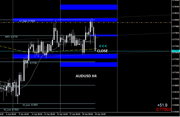 Click to Enlarge

Name: audusd close h4.PNG
Size: 24 KB