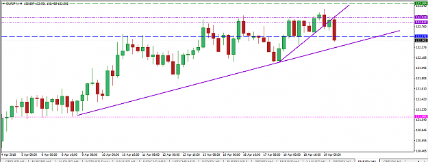 Click to Enlarge

Name: eurjpy 4h fib 50 and order block.png
Size: 36 KB