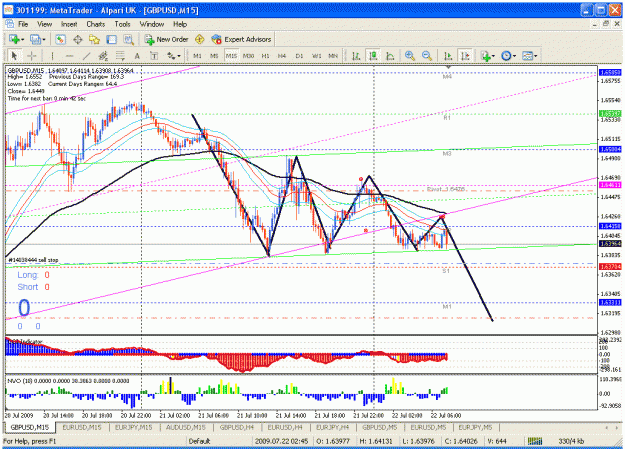 Click to Enlarge

Name: 22 july sell gu.gif
Size: 44 KB