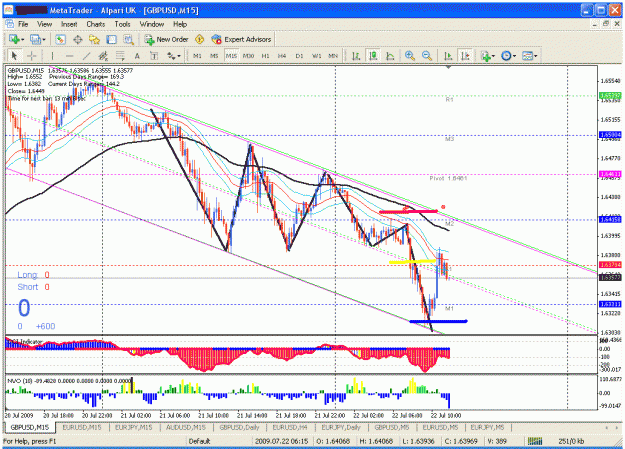 Click to Enlarge

Name: 22 july sell gu winning trade.gif
Size: 46 KB
