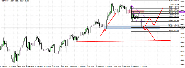 Click to Enlarge

Name: gbpjpy 4h fib 50 and order block update 2.png
Size: 56 KB