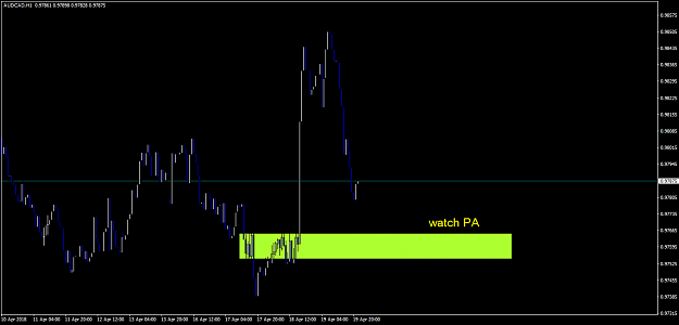 Click to Enlarge

Name: audcad-h1-fxpro-financial-services.png
Size: 28 KB