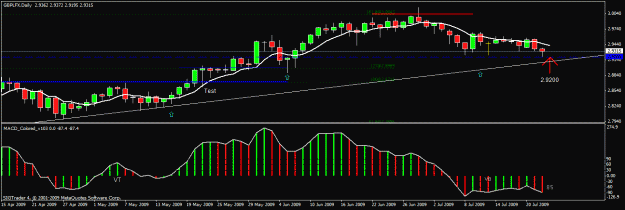 Click to Enlarge

Name: 7) gbplfx  22nd july.gif
Size: 20 KB