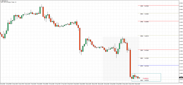 Click to Enlarge

Name: GBPUSD(£)H1.png
Size: 72 KB