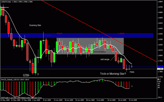 Click to Enlarge

Name: 20)usdelfx d1  22nd july.gif
Size: 23 KB