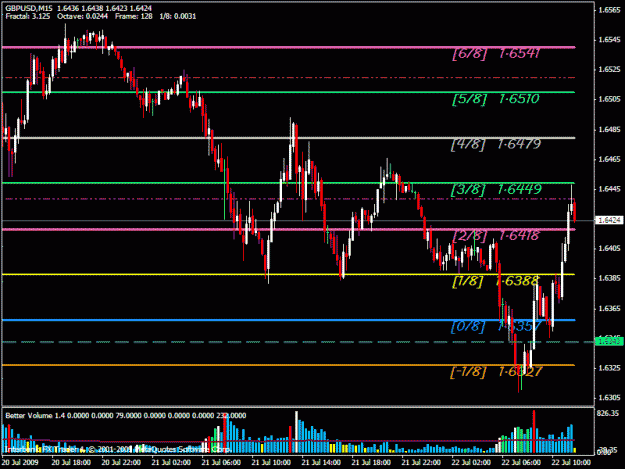 Click to Enlarge

Name: gbpusd m15.gif
Size: 25 KB