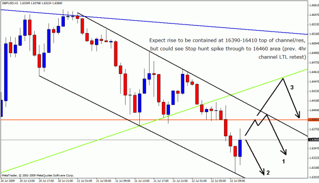 Click to Enlarge

Name: gbpusd 21-07-09 2.gif
Size: 24 KB