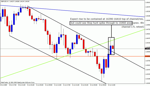 Click to Enlarge

Name: gbpusd 21-07-09 4.gif
Size: 24 KB
