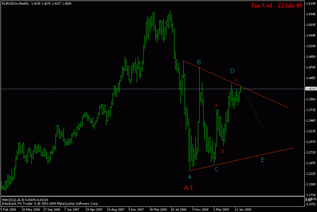 Click to Enlarge

Name: eurusd week.gif
Size: 13 KB