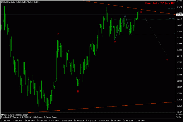 Click to Enlarge

Name: eurusd da.gif
Size: 15 KB