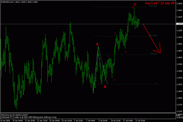 Click to Enlarge

Name: eurusd h4.gif
Size: 17 KB
