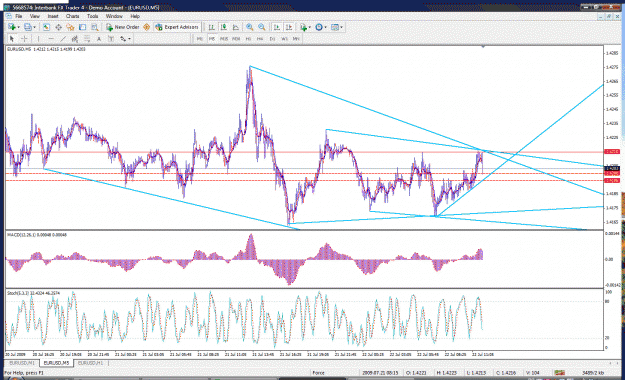 Click to Enlarge

Name: eurusd1.gif
Size: 63 KB