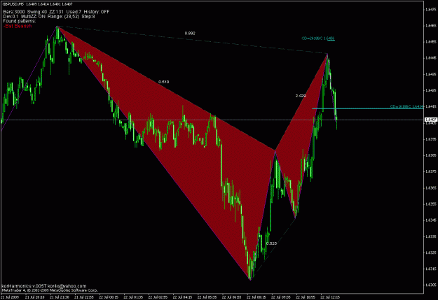 Click to Enlarge

Name: gbpusd_m5.gif
Size: 24 KB