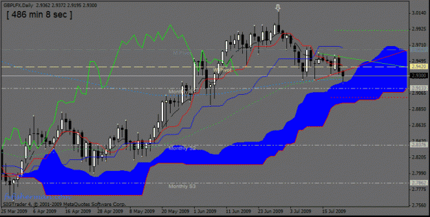 Click to Enlarge

Name: 20)gbp lfx cloud d1  22nd july.gif
Size: 22 KB