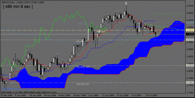 Click to Enlarge

Name: 20)gbp lfx cloud d1  22nd july.gif
Size: 22 KB