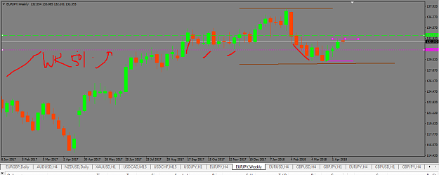 Click to Enlarge

Name: eur jpy week 4 can and fibo 50 range line.png
Size: 42 KB