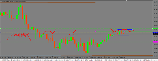 Click to Enlarge

Name: eur jpy day 4 can and fibo 50 range line.png
Size: 42 KB