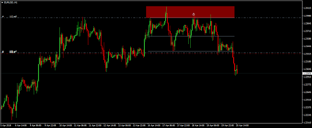 Click to Enlarge

Name: EURUSD.H1.png
Size: 39 KB