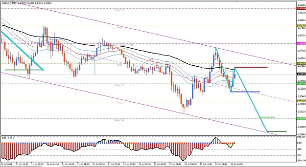 Click to Enlarge

Name: GU 7-22-2009 SonicShort but Could Go long1.jpg
Size: 176 KB