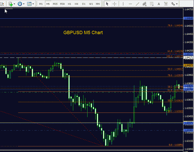 Click to Enlarge

Name: GBPUSD 5min - Update 220709.gif
Size: 29 KB