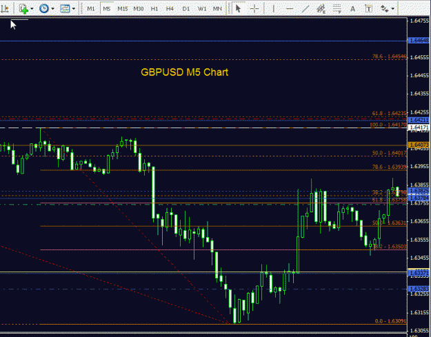 Click to Enlarge

Name: GBPUSD 5min - Update 220709.gif
Size: 29 KB